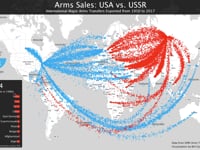 Arms Sales: USA vs Russia