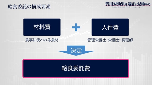 [3-1] 費用対効果を適正に見極める 給食委託編 #1