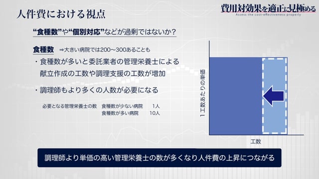 [3-2] 費用対効果を適正に見極める 給食委託編 #2