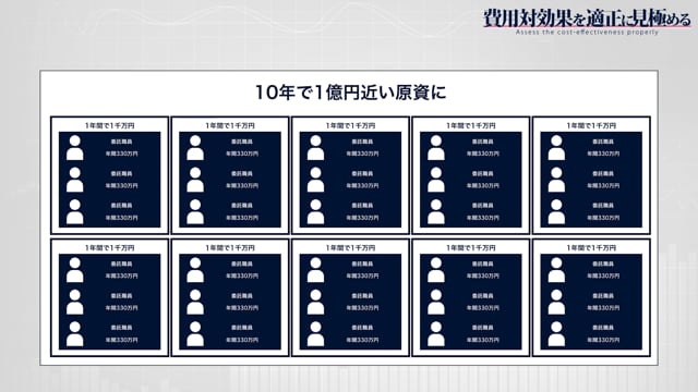 [3-3] 費用対効果を適正に見極める 給食委託編 #3