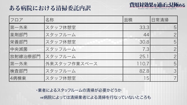 [4-1] 費用対効果を適正に見極める 清掃委託編 #1