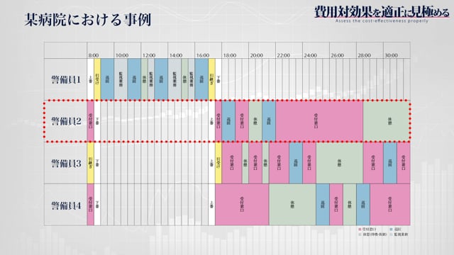 [5-2] 費用対効果を適正に見極める 警備委託編 #2