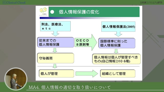 [04-2] 医師事務作業補助者研修 section04：個人情報の適切な取り扱い方