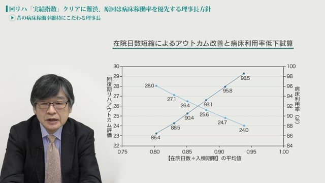 [case:15 #2] 回リハ“実績指数”クリアに難渋、原因は病床稼働率を優先する理事長方針「昔の病床稼働率維持にこだわる理事長」（病院経営ケーススタディー）