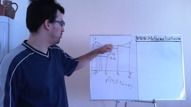 Integrály - Newton-Leibnizova formule - důkaz