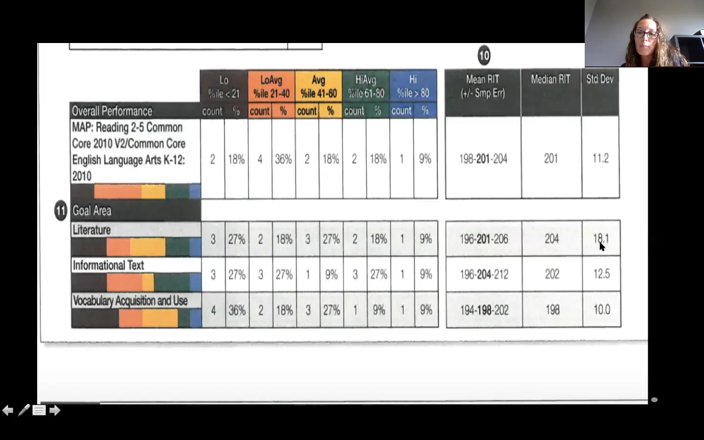 Class Report Part 1 on Vimeo