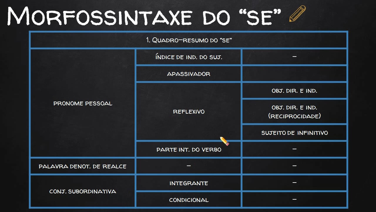 31 - Português - Morfossintaxe do Se on Vimeo