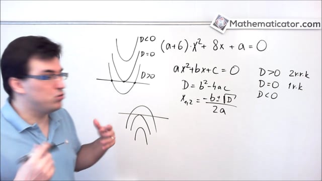 Kvadratická rovnice s parametrem - Příjimací zkoušky na VŠE