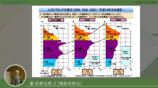 [10-1] 医師事務作業補助者研修 section10：医療法規2