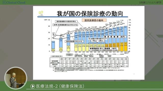 [10-2] 医師事務作業補助者研修 section10：医療法規2