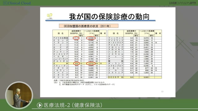 [10-3] 医師事務作業補助者研修 section10：医療法規2