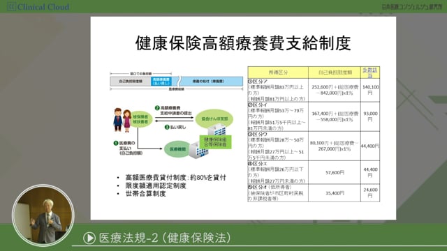 [10-5] 医師事務作業補助者研修 section10：医療法規2