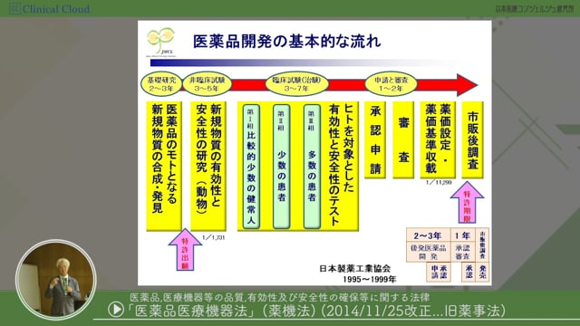 [11-2] 医師事務作業補助者研修 section11：医薬品医療機器法(薬機法)について