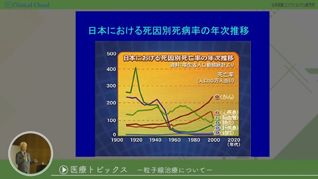 [12-1] 医師事務作業補助者研修 section12：医療トピックス-粒子線治療について-