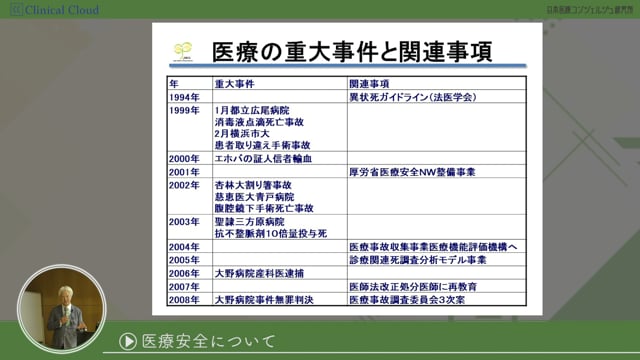 [13-1] 医師事務作業補助者研修 section13：医療安全について