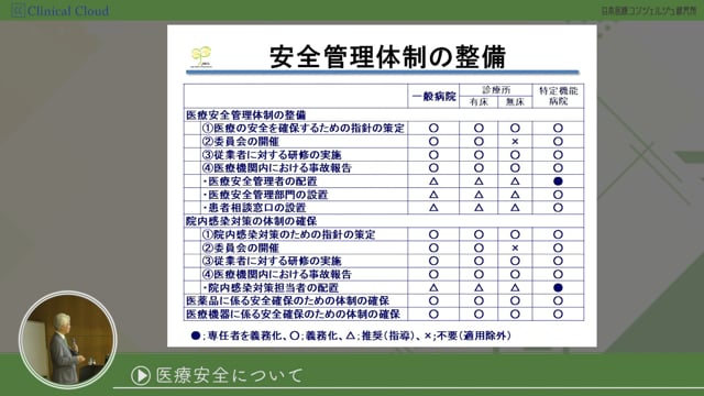 [13-2] 医師事務作業補助者研修 section13：医療安全について