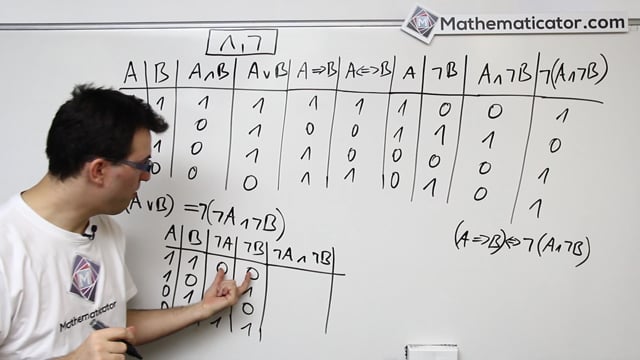 Logika - Jak říct cokoli pouze pomocí "a" a "ne"