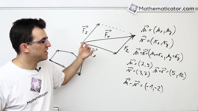 Analytická geometrie 9 - Vektory - sčítání a odčítání vektorů