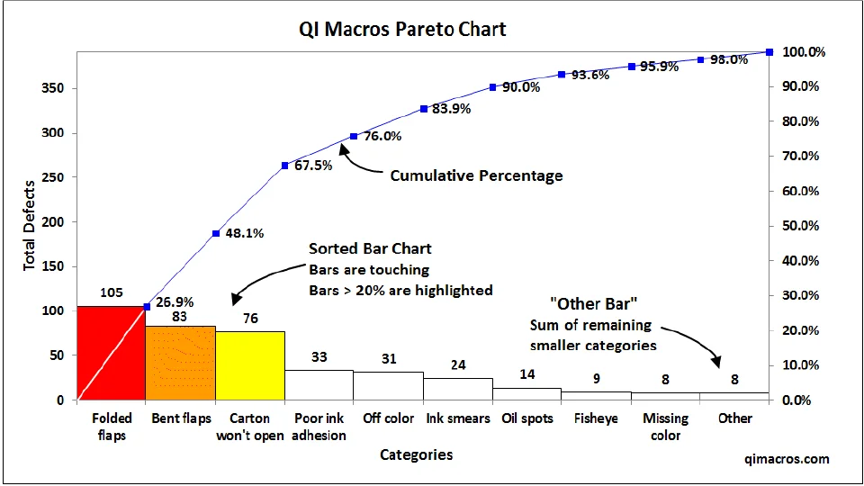 Draw a Pareto Chart in Excel on Vimeo