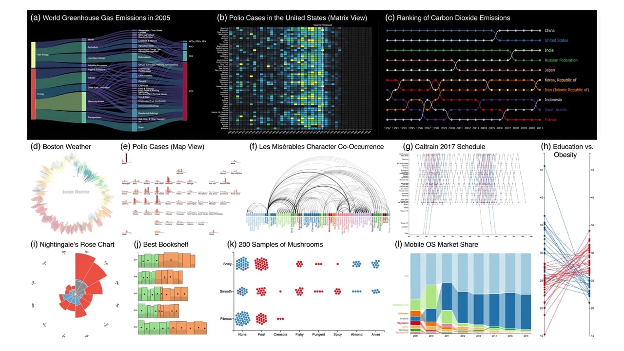 [VIS18 Preview] Charticulator: Interactive Construction of Bespoke ...