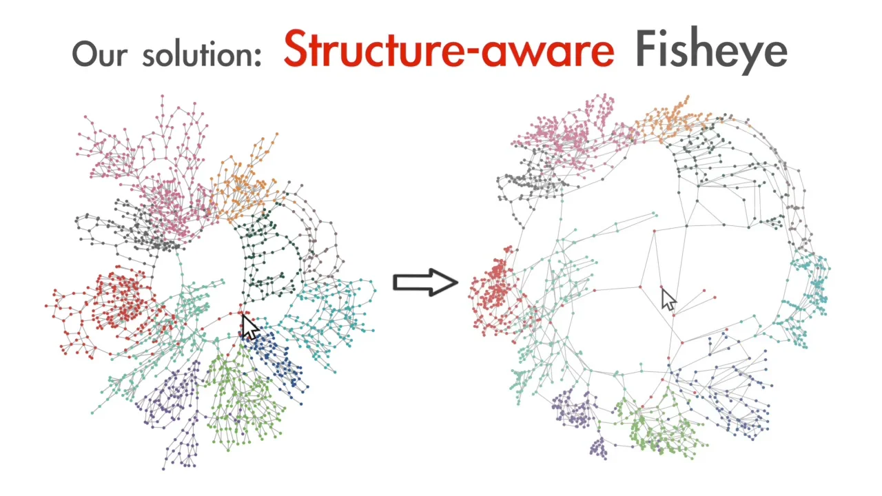 [VIS18 Preview] Structure-aware Fisheye Views for Efficient Large Graph ...