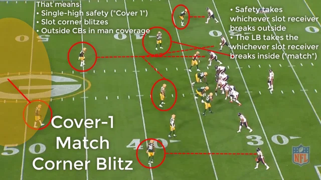 Packers Film Room: Green Bay's cover-1 double bracket coverage on