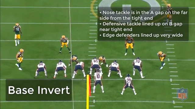 Packers Film Room: Green Bay's cover-1 double bracket coverage on