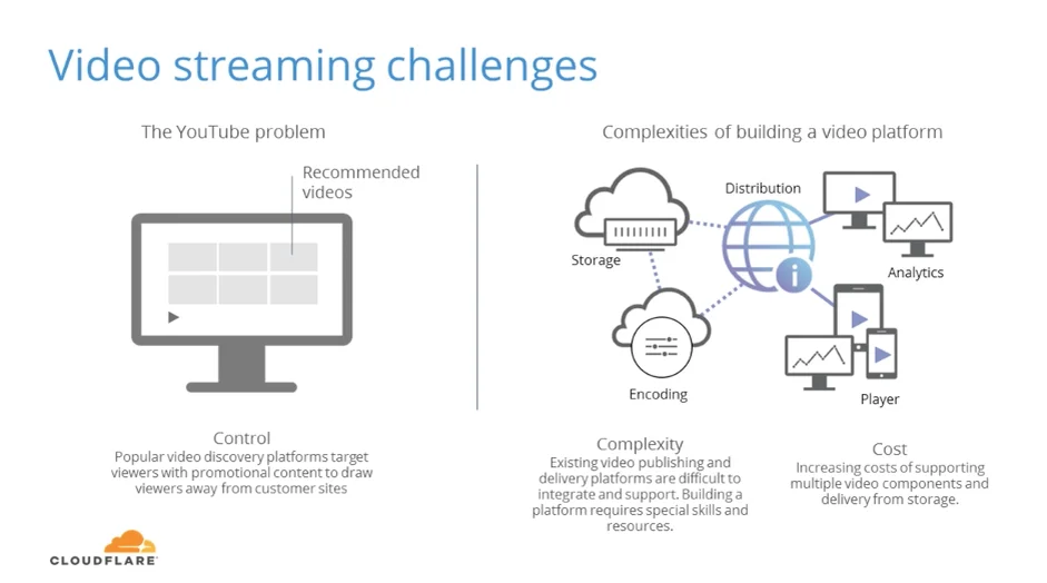 Why Stream Video with Cloudflare? on Vimeo