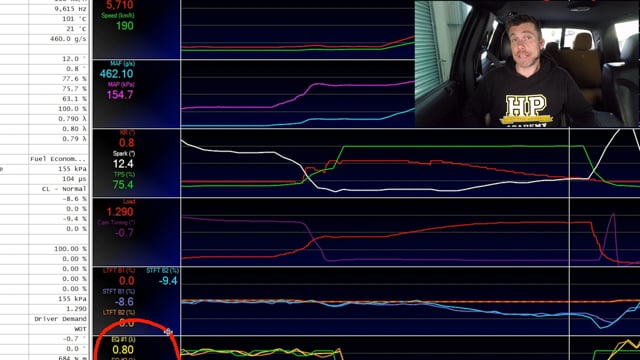 Practical Reflash Tuning: Step 4-A: MAF and Injector Scaling