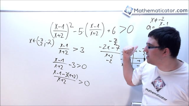 Kvadratická nerovnice 4 - substituce
