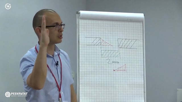 Тайм-менеджмент руководителя. Как наладить эффективное общение с сотрудниками