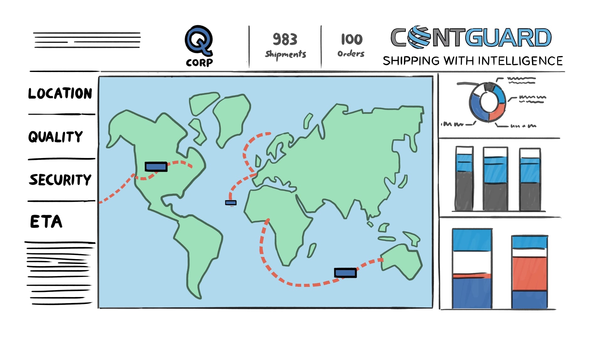 ContGuard - Shipping with intelligence