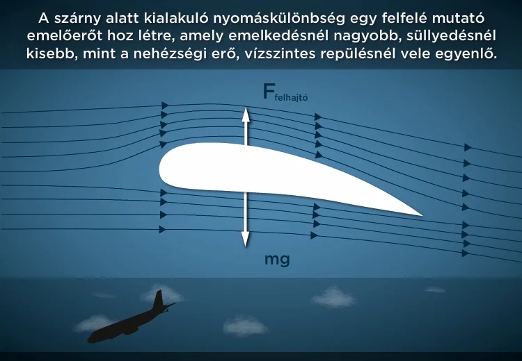 A Levegő Áramlása: A Láthatatlan Erő, Ami Körülvesz Minket