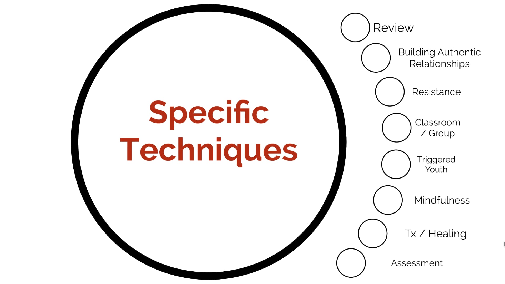 Advanced TIC Overview on Vimeo