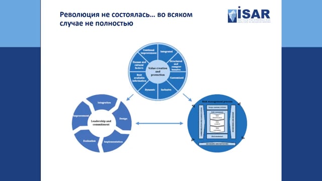 ИСАР - комментарии к FDIS ISO 31000