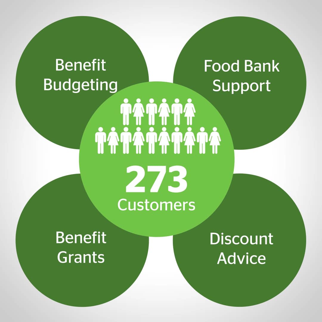 Meres and Mosses Housing Association Annual Report 2017/2018 on Vimeo