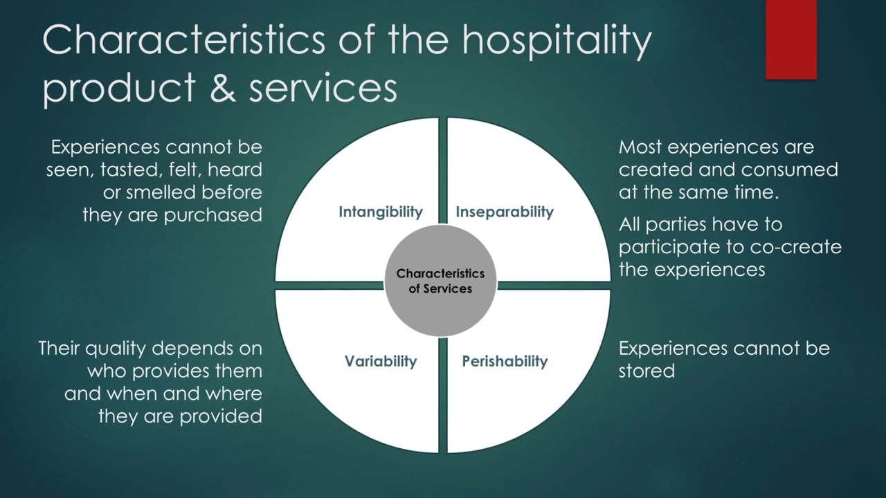Principles of Hospitality Marketing