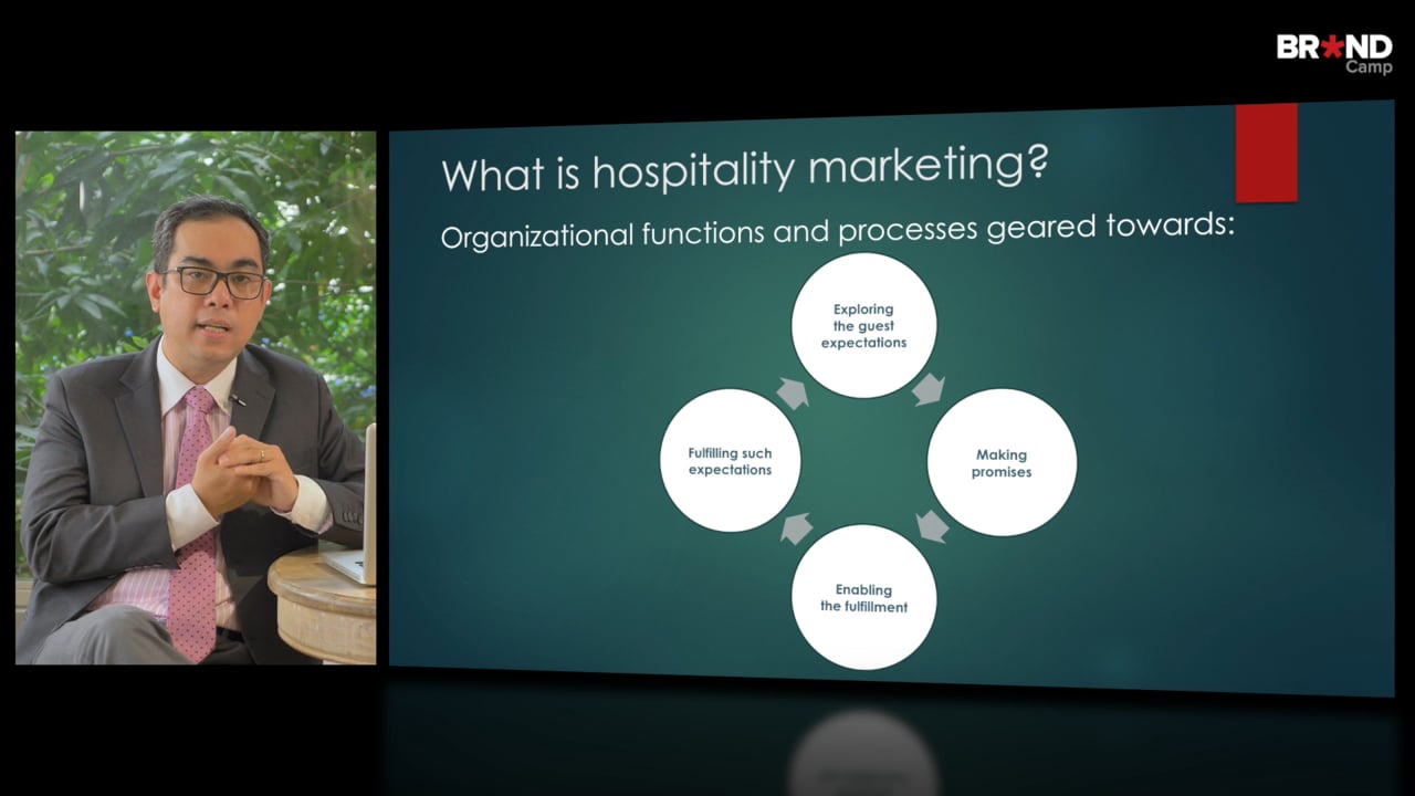 Principles Of Hospitality Marketing