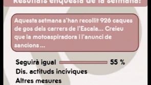 L'enquesta de la setmana a Canal 10 Empordà