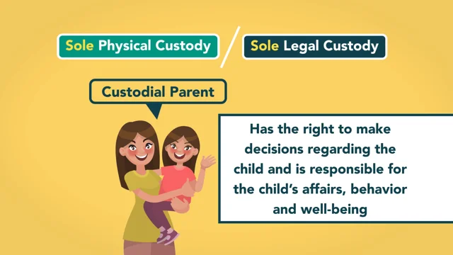 What is the custodial parent responsible hot sale for