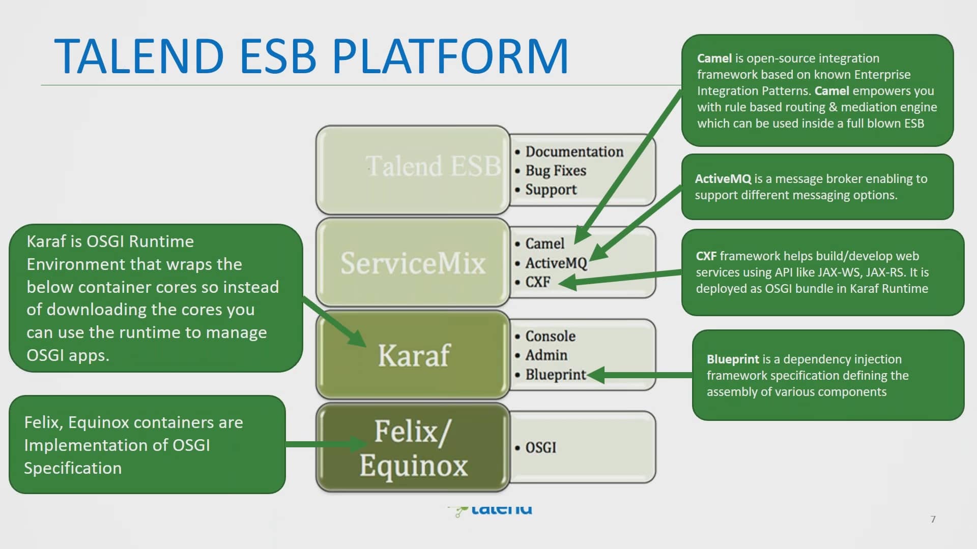 What's New in Talend 7.0 Enterprise Service Bus (ESB) June 2018 on