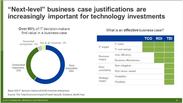 ITLS - Forrester