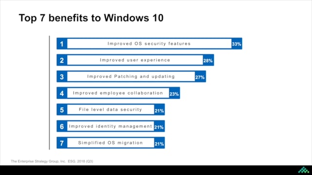ITLS - Win 10 Interviews
