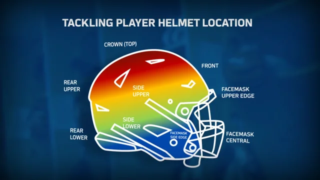 Everything you need to know about the NFL's helmet guidelines and