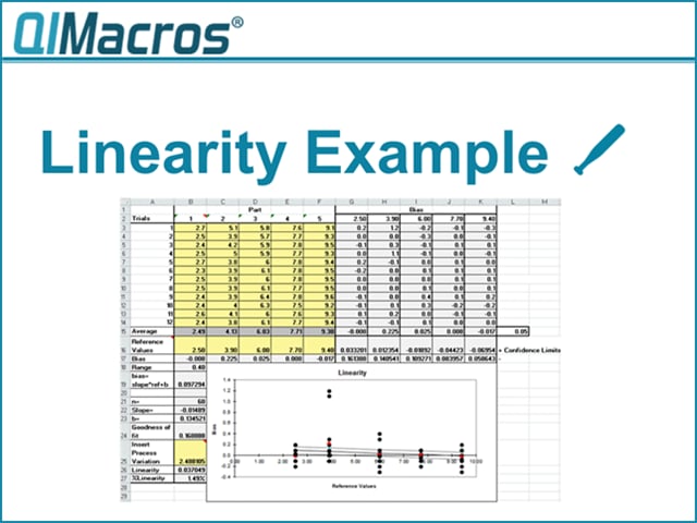 Gage R&R - Linearity analysis