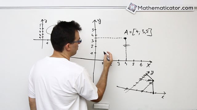 Analytická geometrie 2 - Kartézská souřadná soustava