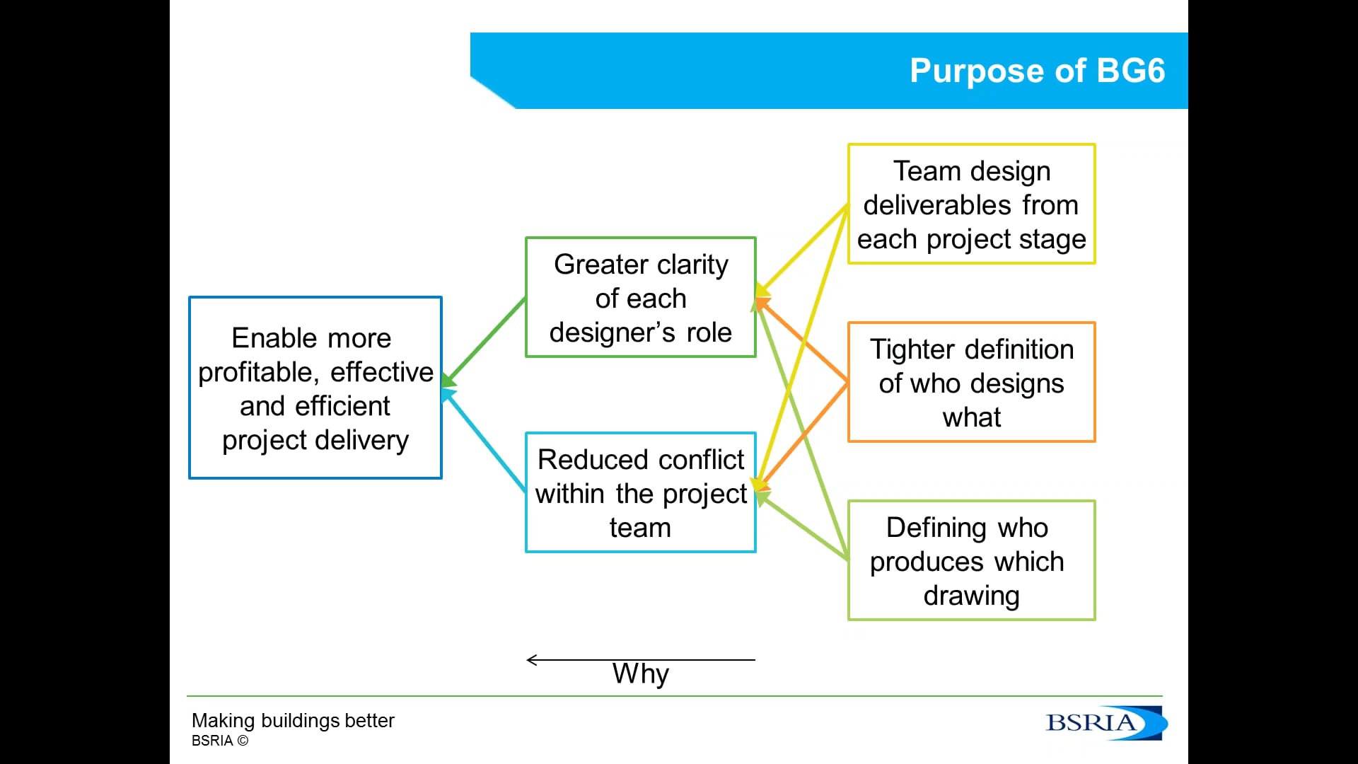 The why, what and how of BG6 on Vimeo