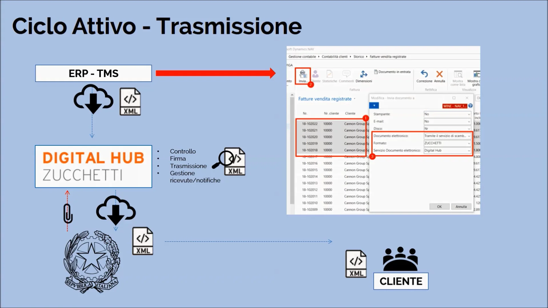Fatturazione Elettronica Integrazione Replica Sistemi Digital Hub