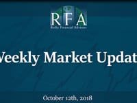 Weekly Market Update- October 12th, 2018