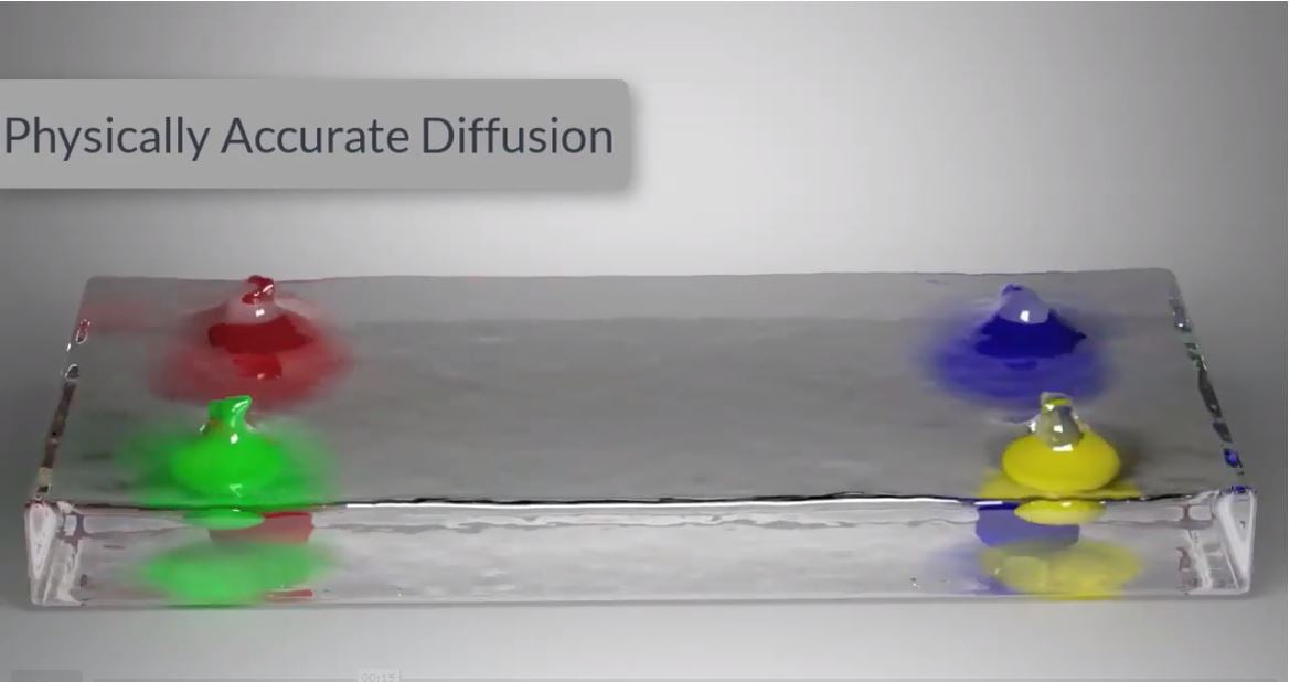 thinkingParticles 6 latest Drop 7: Volume Diffusion on Vimeo